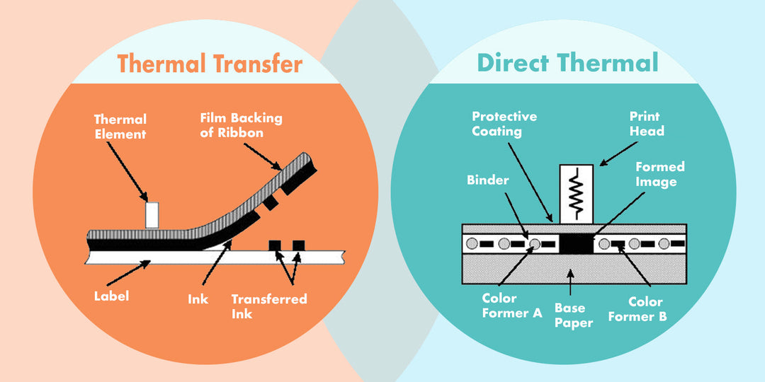 Thermal Labels: Thermal Transfer vs. Direct Thermal